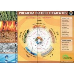 Leták piatich elementov